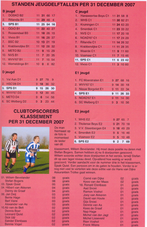 pagina 11